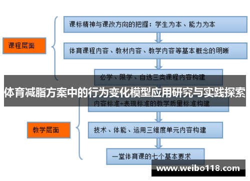 体育减脂方案中的行为变化模型应用研究与实践探索