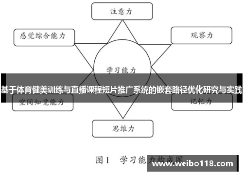基于体育健美训练与直播课程短片推广系统的嵌套路径优化研究与实践