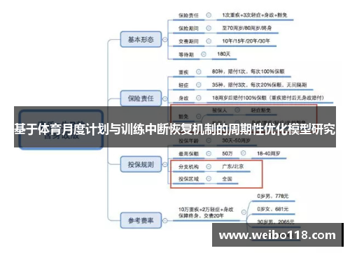 基于体育月度计划与训练中断恢复机制的周期性优化模型研究
